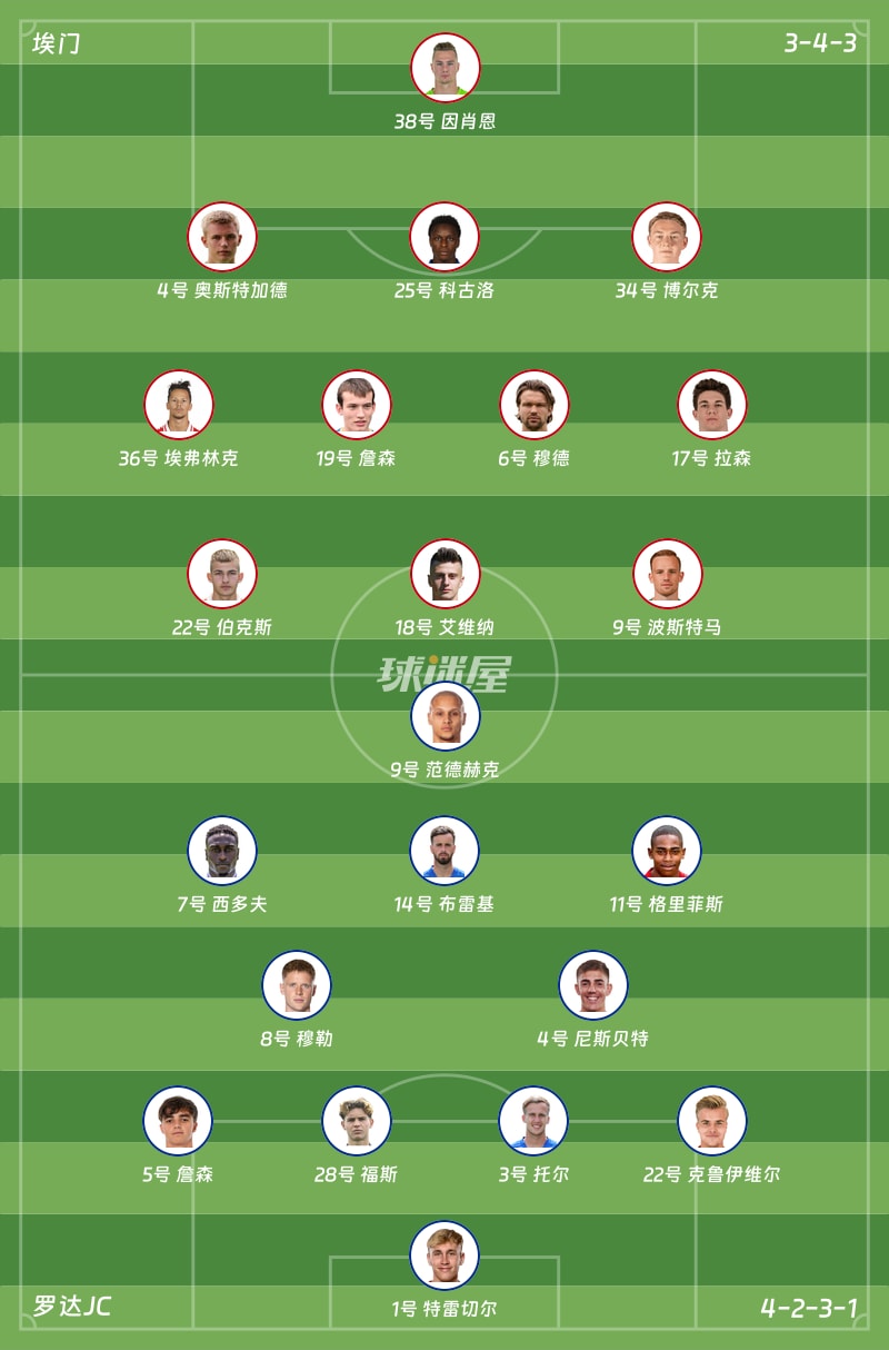 埃门vs罗达JC首发阵容