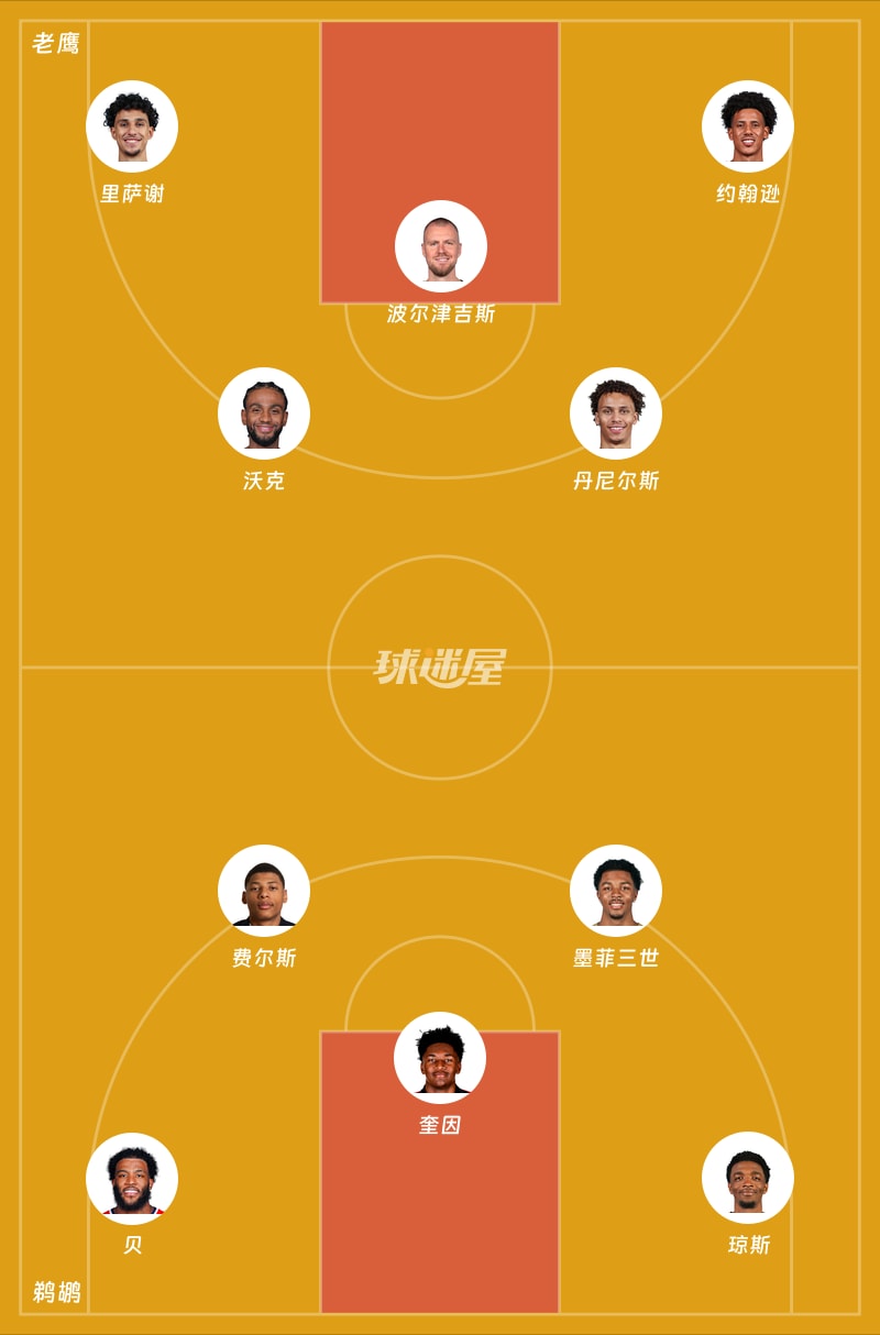 老鹰vs鹈鹕首发阵容