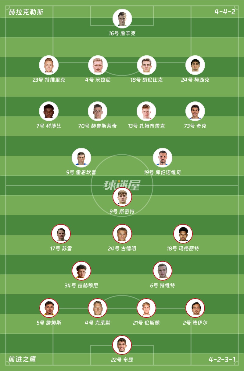 赫拉克勒斯vs前进之鹰首发阵容