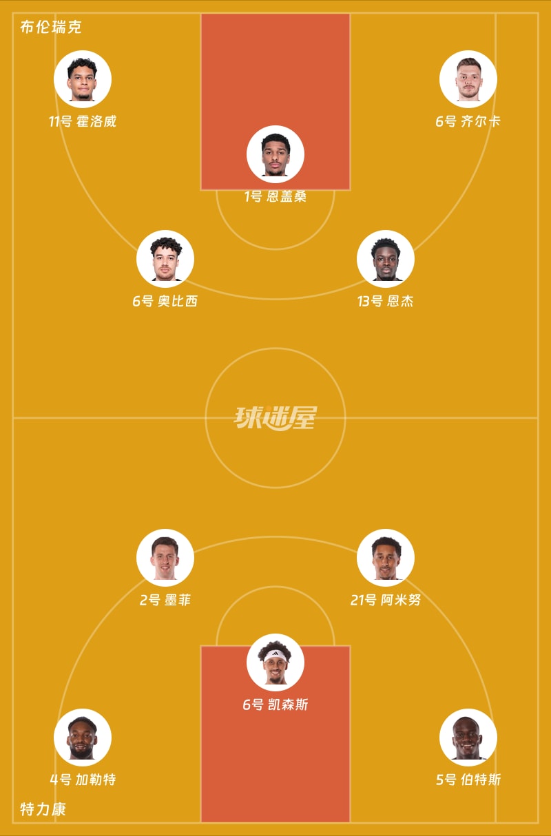 布伦瑞克vs特力康首发阵容