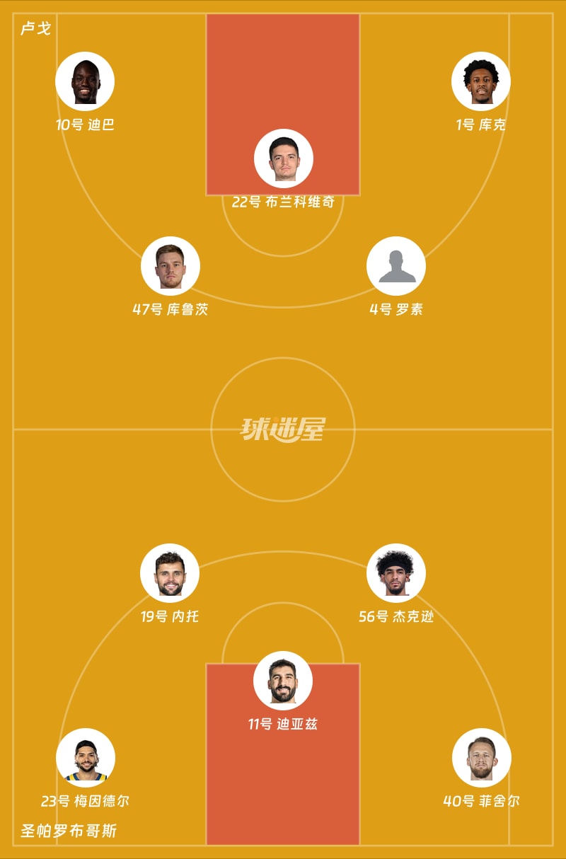 卢戈vs圣帕罗布哥斯首发阵容