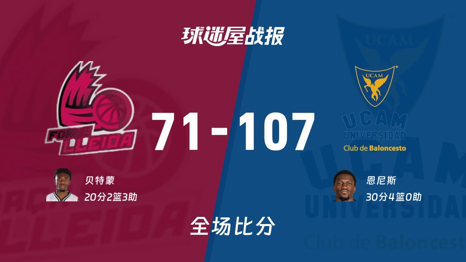 西篮甲莱里达vs穆尔西亚战报:71-107,恩尼斯30+4