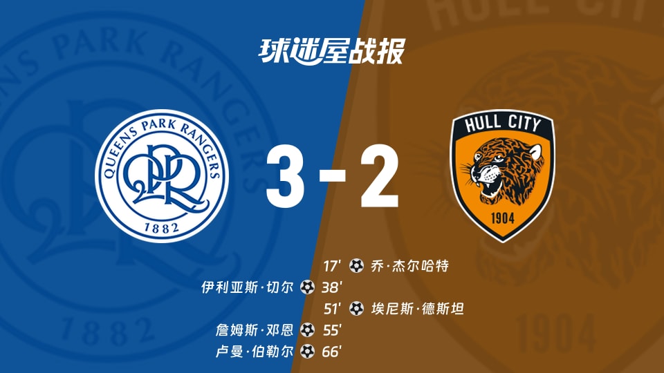 【英冠】女王公园vs赫尔城比赛结果：女王公园(3-2)赫尔城比分战报(2025年11月22日)