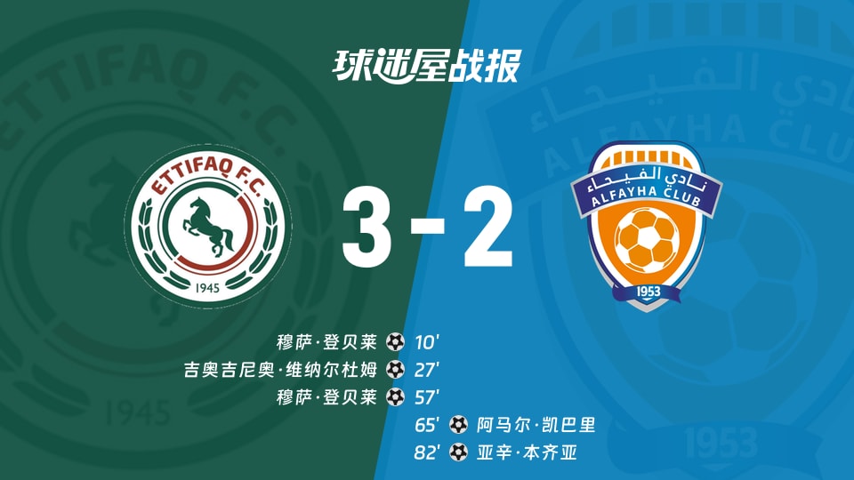 【沙特联】达曼协作vs费哈比赛结果：达曼协作(3-2)费哈比分战报(2025年11月22日)