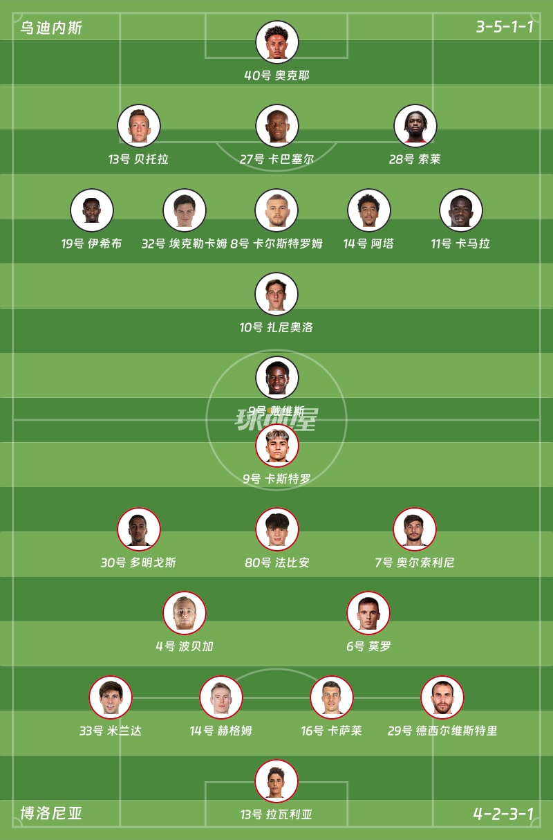 乌迪内斯vs博洛尼亚首发阵容