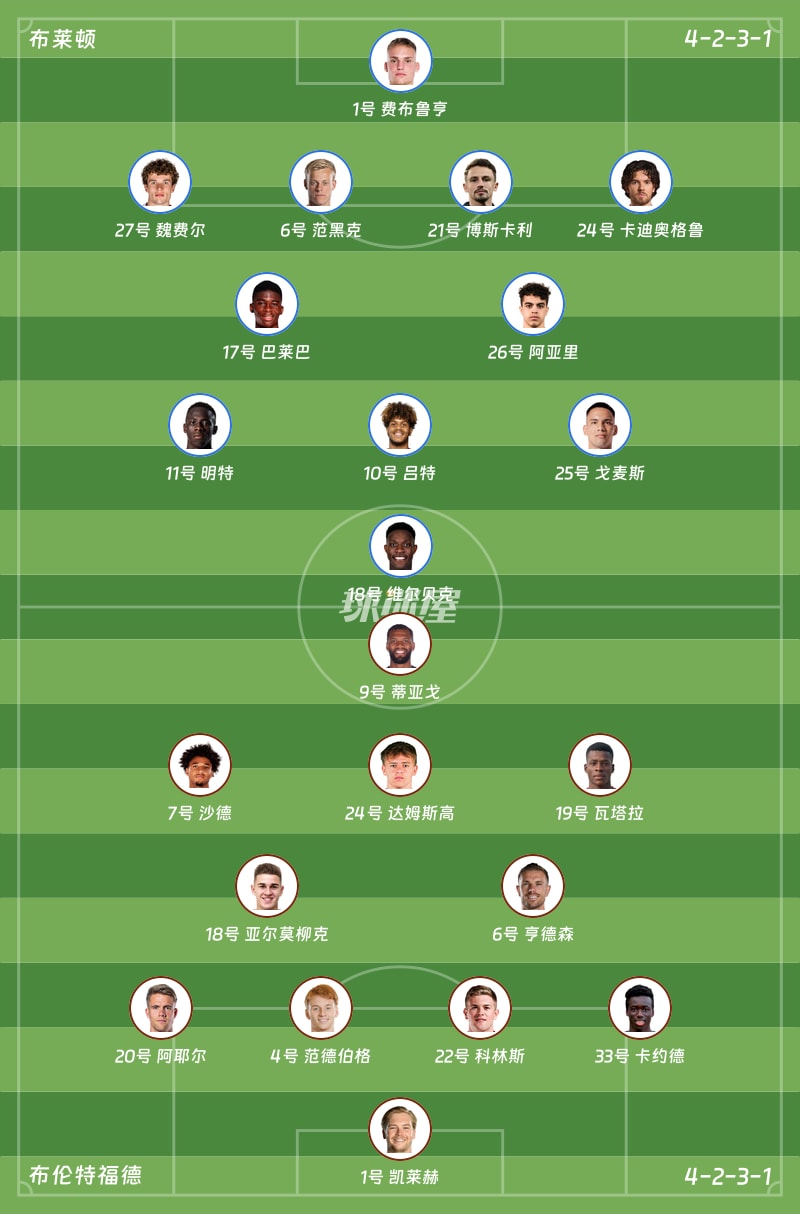 布莱顿vs布伦特福德首发阵容