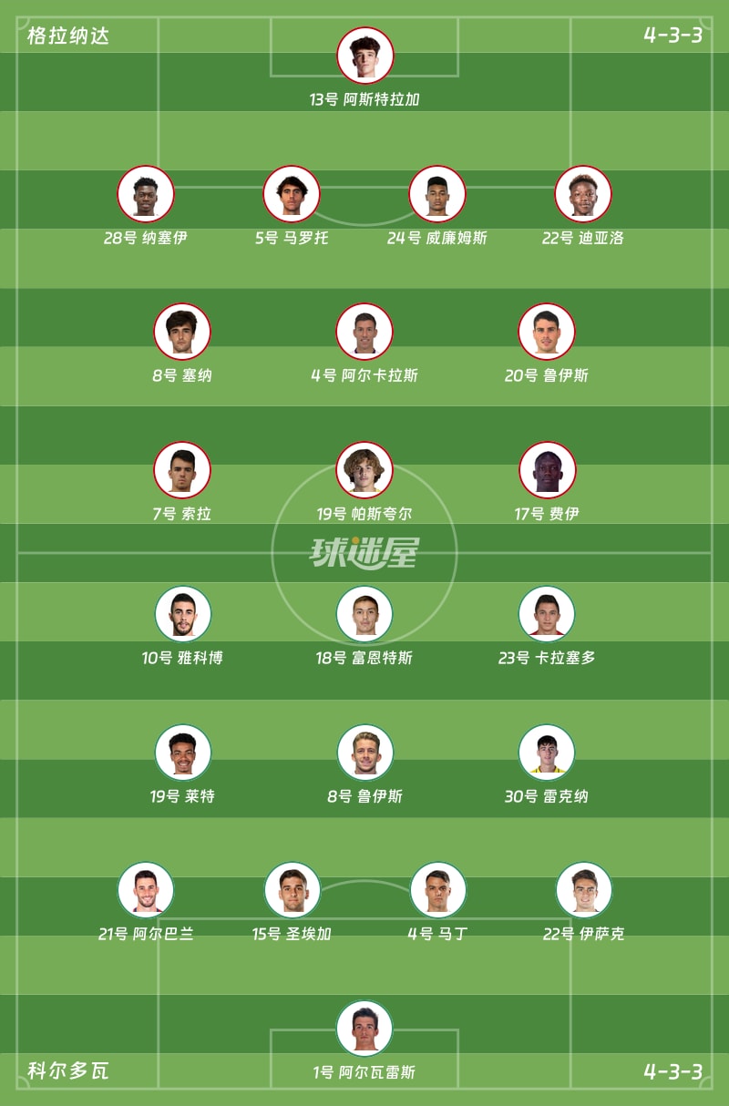格拉纳达vs科尔多瓦首发阵容