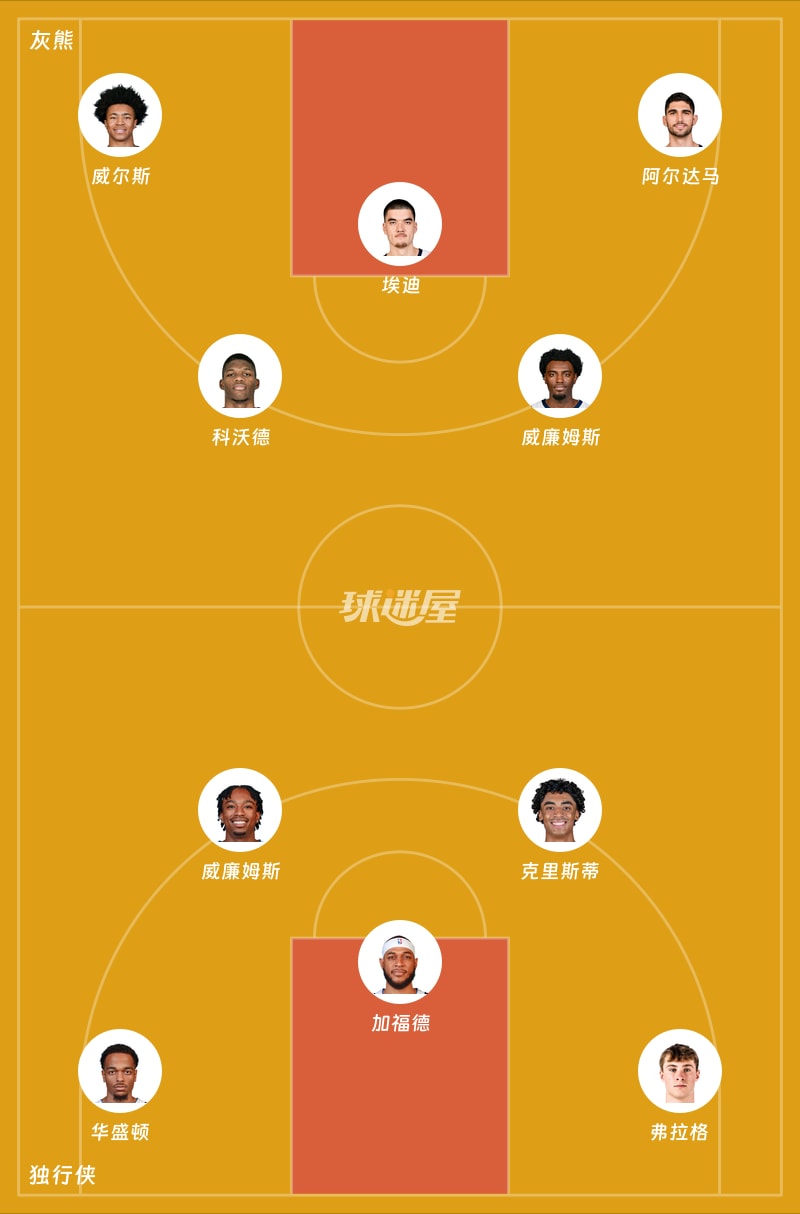 灰熊vs独行侠首发阵容