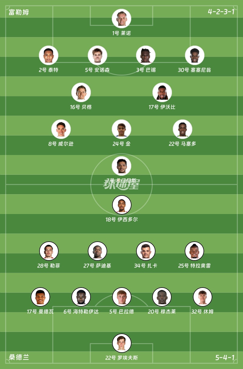 富勒姆vs桑德兰首发阵容