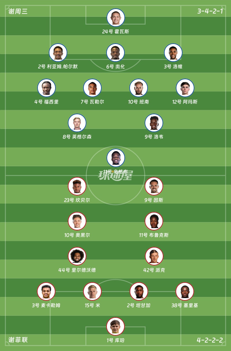 谢周三vs谢菲联首发阵容