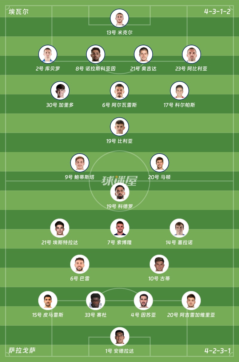 埃瓦尔vs萨拉戈萨首发阵容