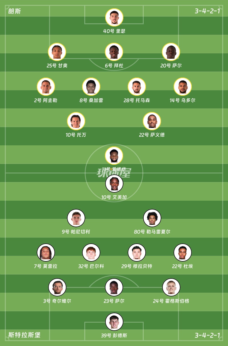 朗斯vs斯特拉斯堡首发阵容