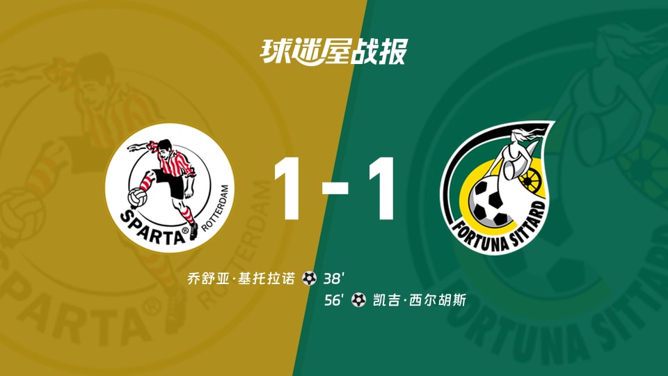 【荷甲】鹿特丹斯巴达vs福图纳锡塔德比赛结果：鹿特丹斯巴达(1-1)福图纳锡塔德比分战报(2025年11月23日)
