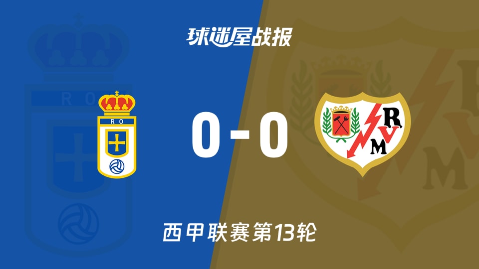 【西甲】皇家奥维耶多vs巴列卡诺比赛结果：皇家奥维耶多(0-0)巴列卡诺比分战报(2025年11月23日)
