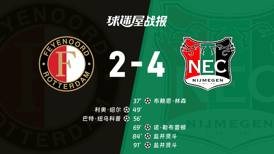【荷甲】费耶诺德vs奈梅亨比赛结果：费耶诺德(2-4)奈梅亨比分战报(2025年11月23日)