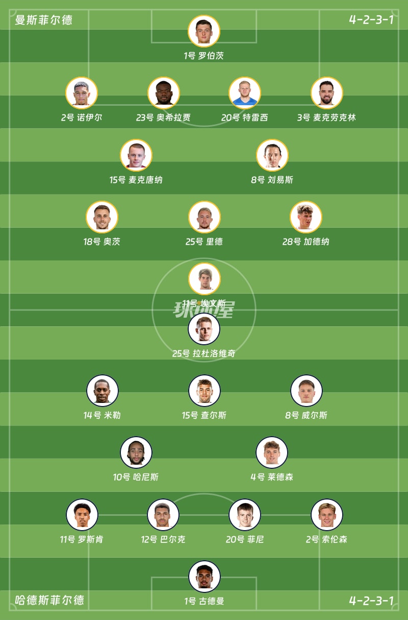 曼斯菲尔德vs哈德斯菲尔德首发阵容