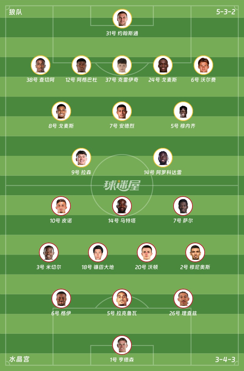 狼队vs水晶宫首发阵容