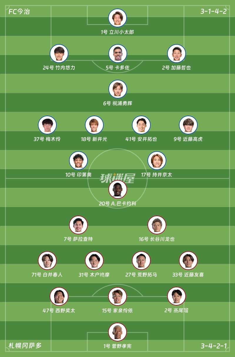 FC今治vs札幌冈萨多首发阵容