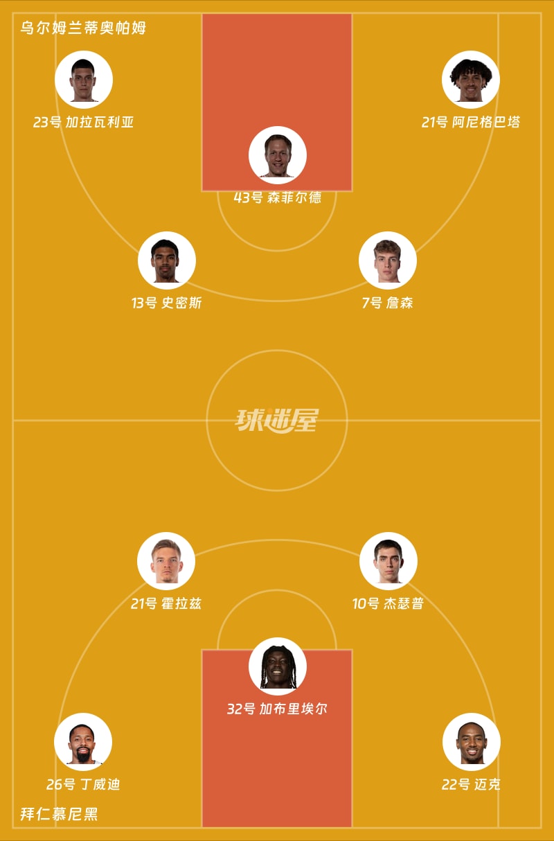 乌尔姆兰蒂奥帕姆vs拜仁慕尼黑首发阵容