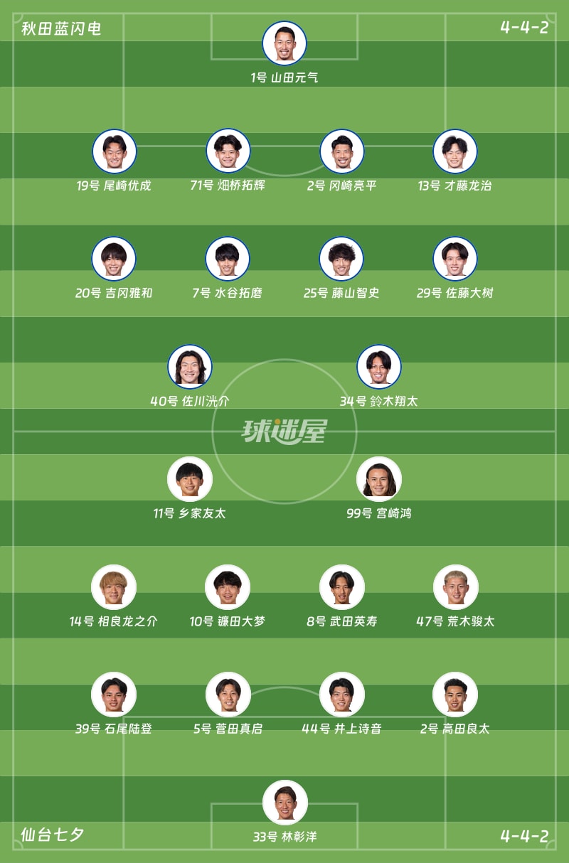 秋田蓝闪电vs仙台七夕首发阵容