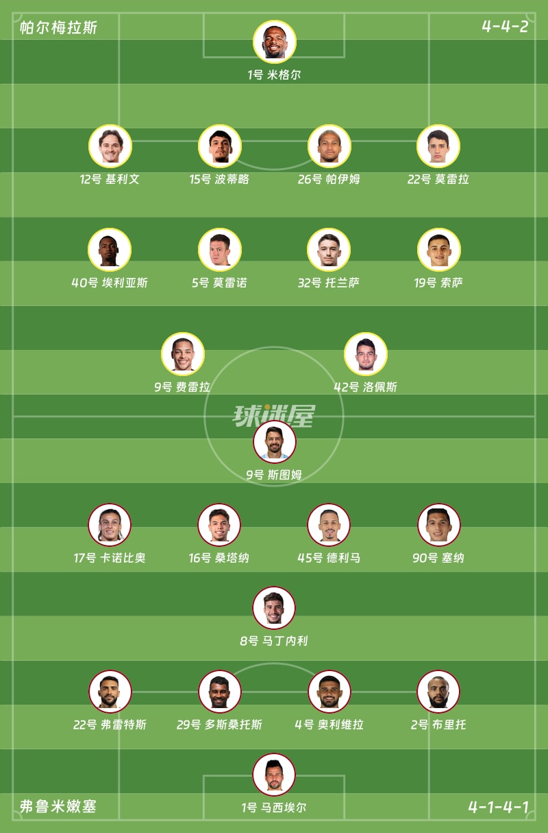 帕尔梅拉斯vs弗鲁米嫩塞首发阵容