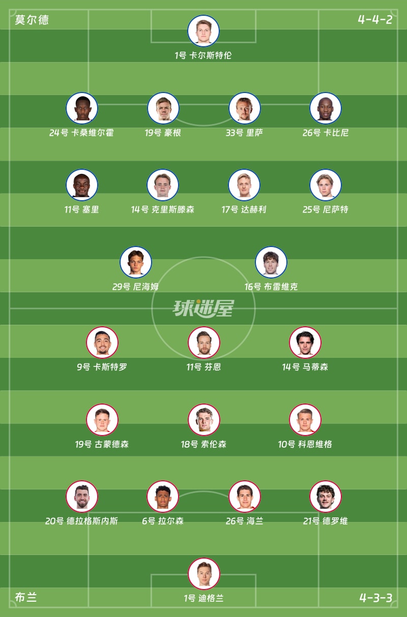 莫尔德vs布兰首发阵容