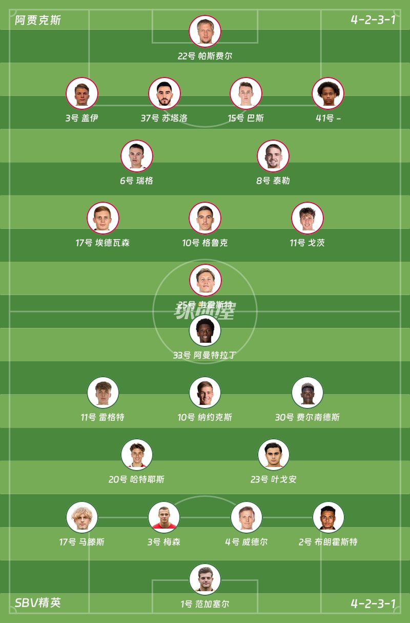 阿贾克斯vsSBV精英首发阵容