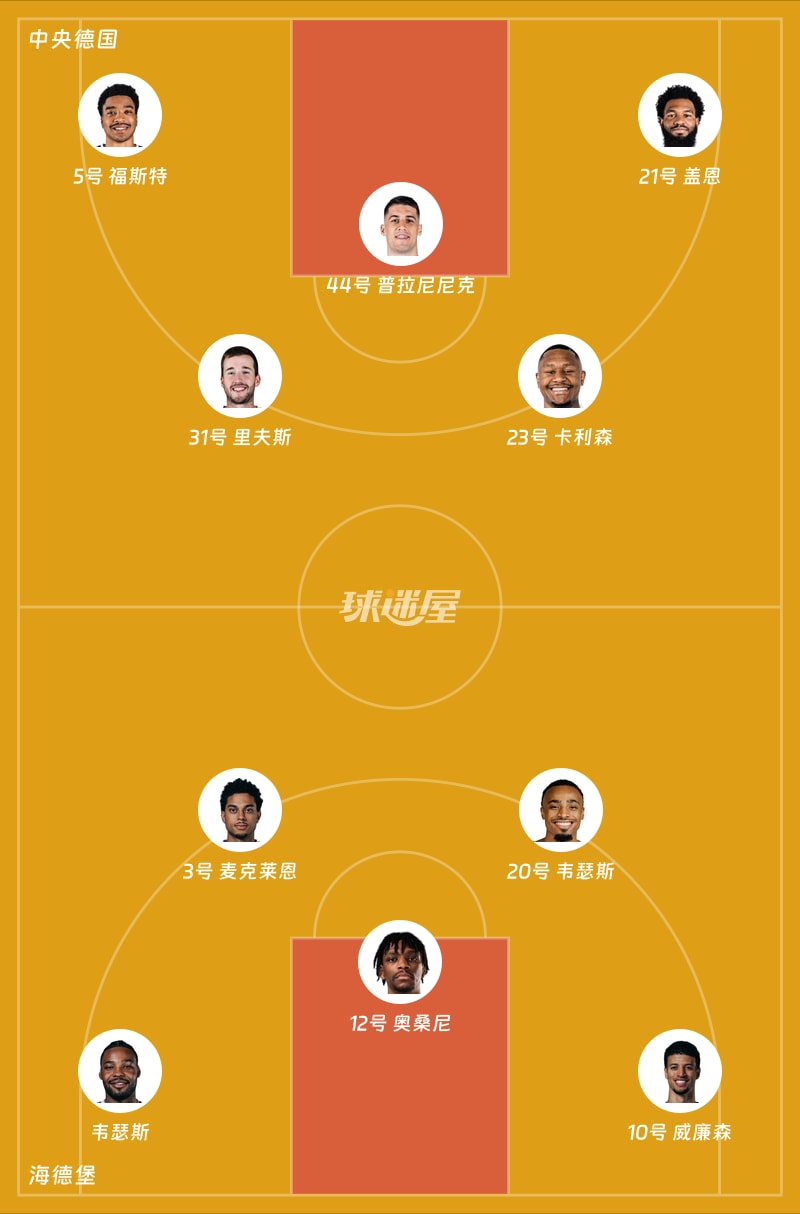 中央德国vs海德堡首发阵容