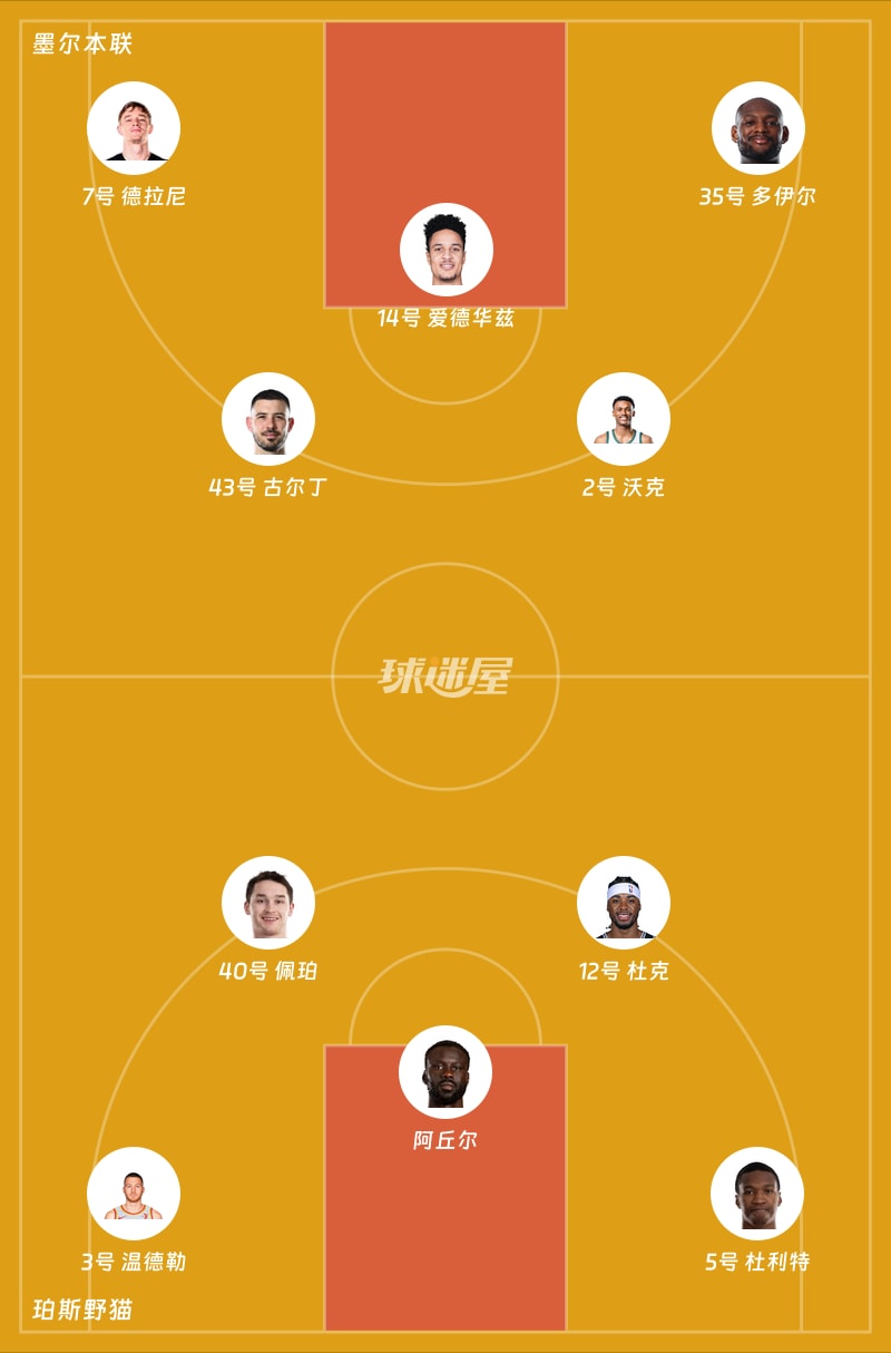 墨尔本联vs珀斯野猫首发阵容