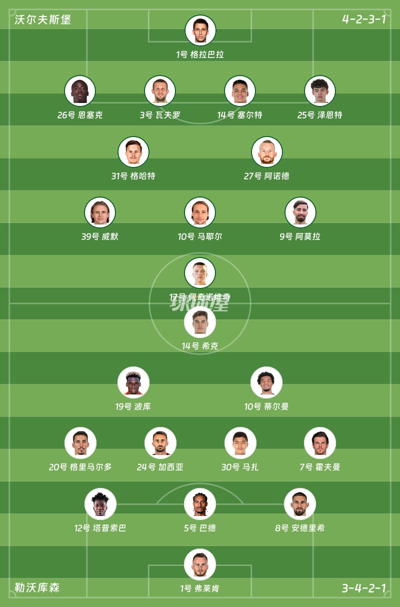 沃尔夫斯堡vs勒沃库森首发阵容