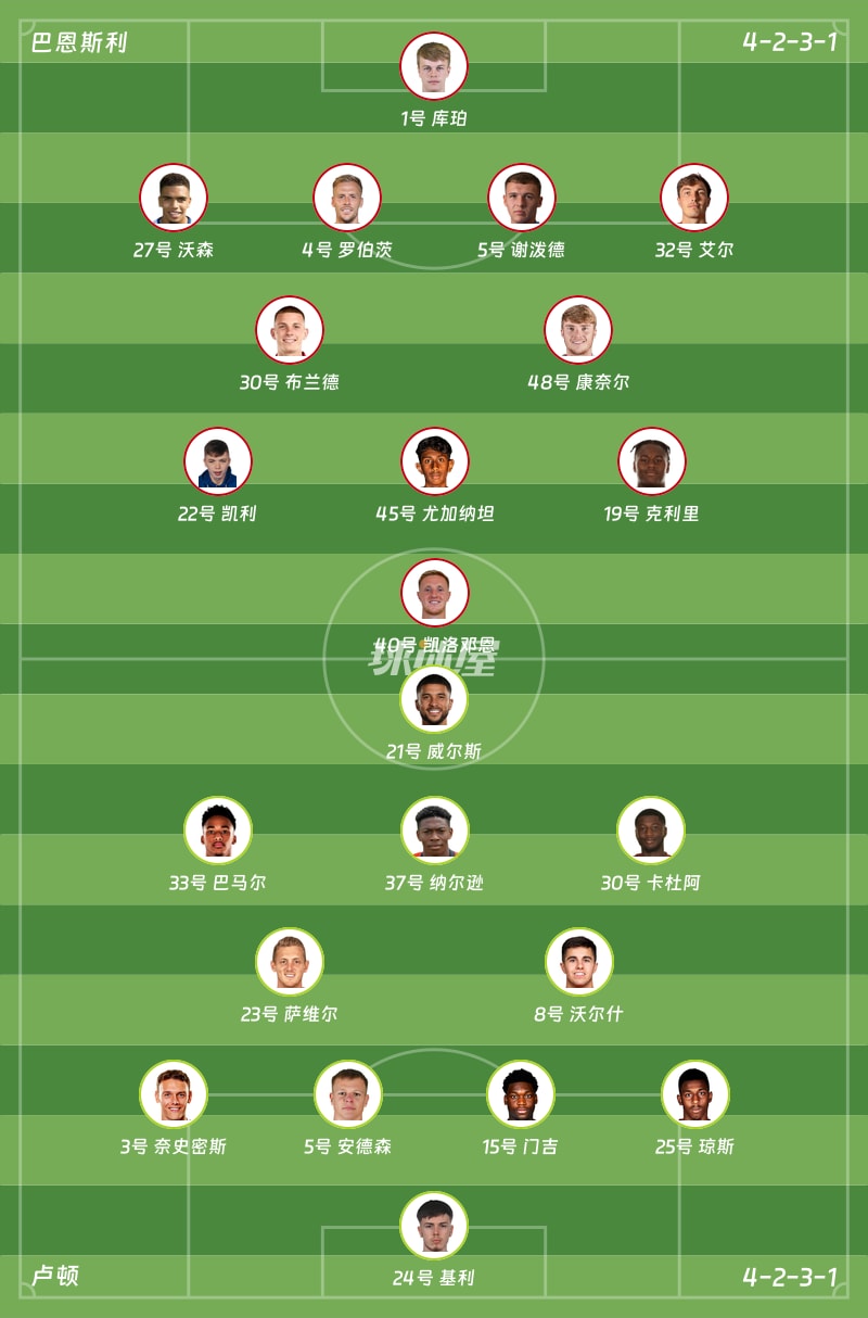 巴恩斯利vs卢顿首发阵容