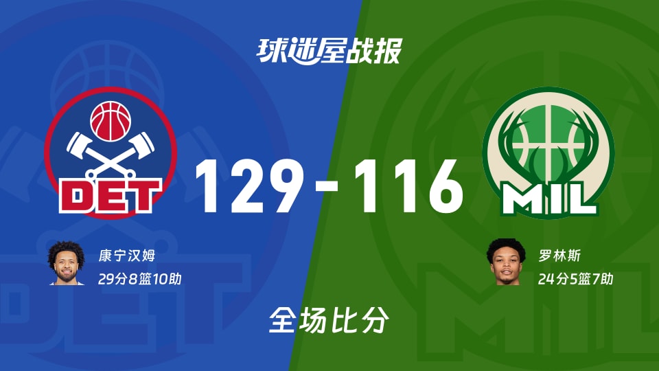 NBA活塞vs雄鹿战报：129-116，康宁汉姆29+8+10