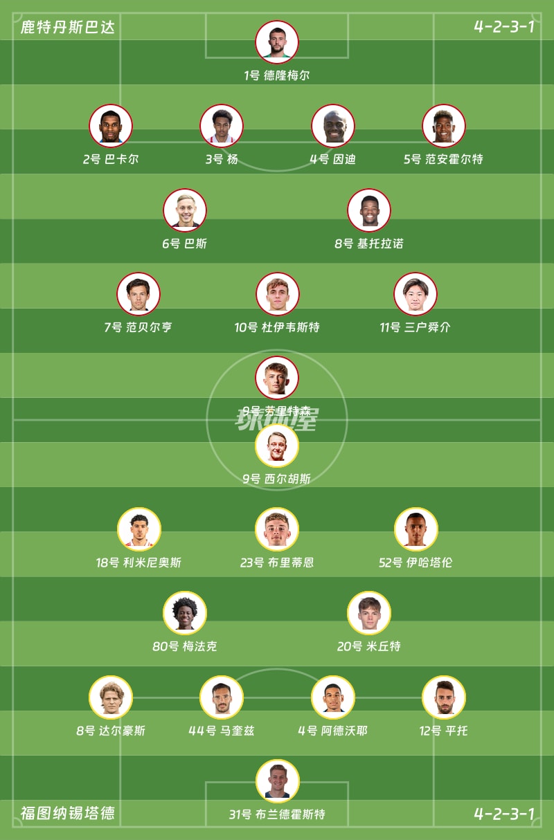 鹿特丹斯巴达vs福图纳锡塔德首发阵容
