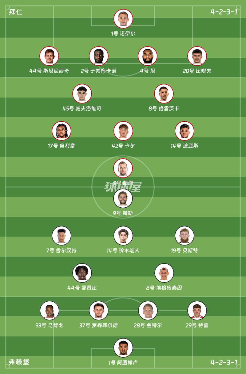 拜仁vs弗赖堡首发阵容