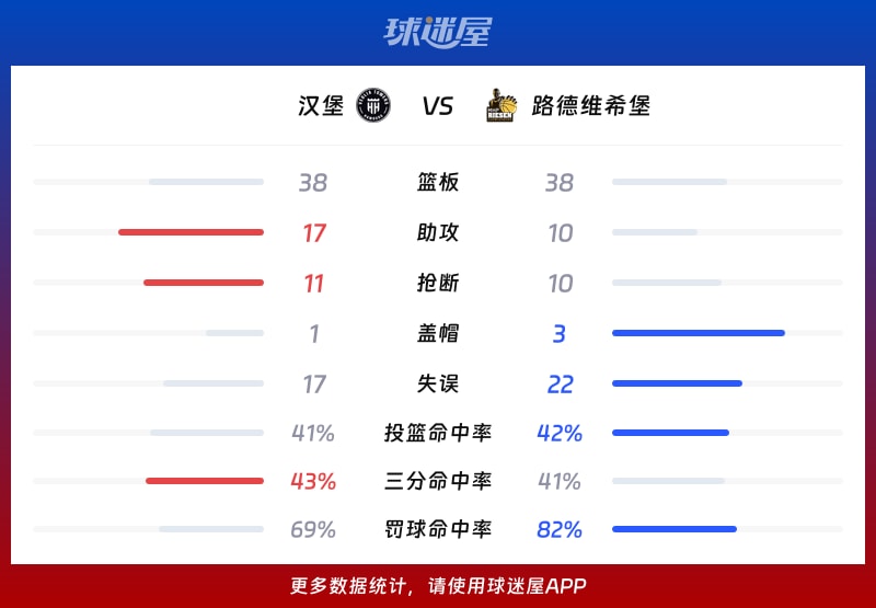 汉堡vs路德维希堡球队数据
