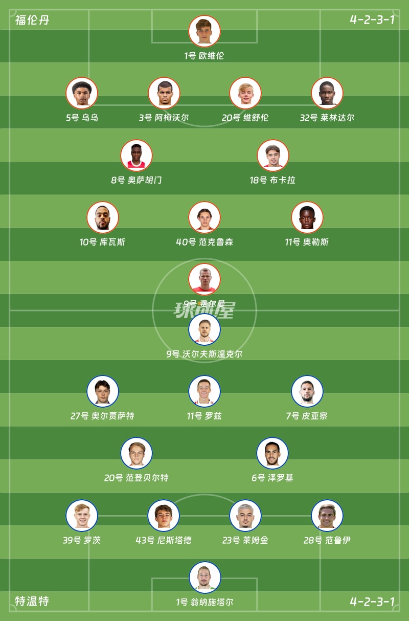 福伦丹vs特温特首发阵容