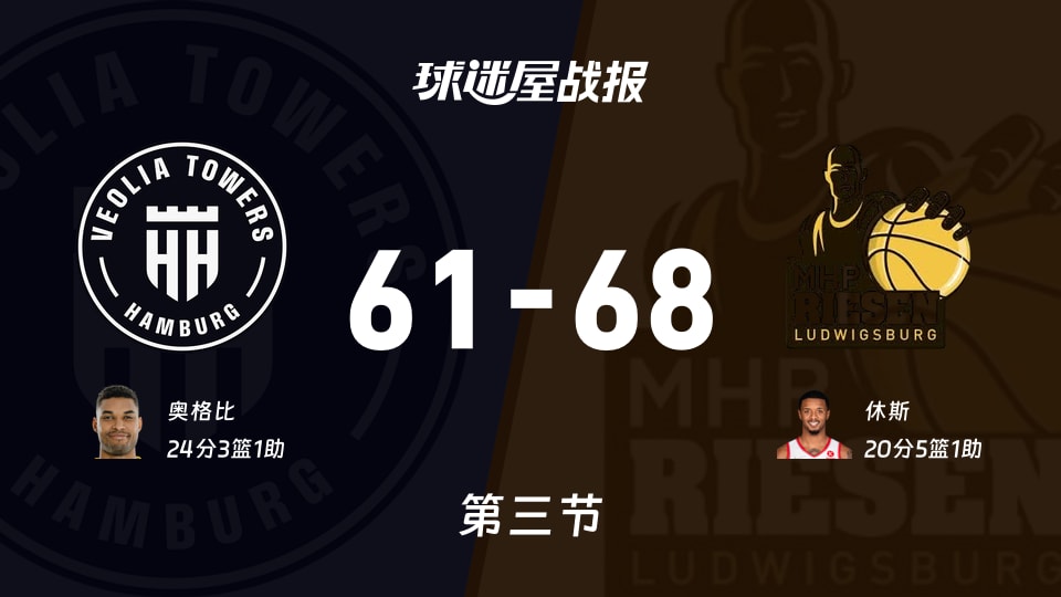 德篮甲常规赛：路德维希堡三节领先汉堡7分，休斯得到20分，奥格比得到24分