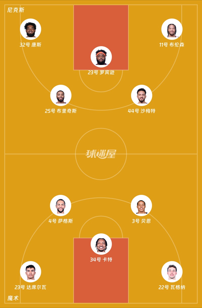 尼克斯vs魔术首发阵容