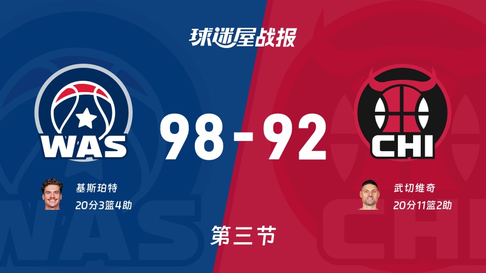NBA常规赛：三节结束，奇才以98-92领先公牛，基斯珀特20+3+4