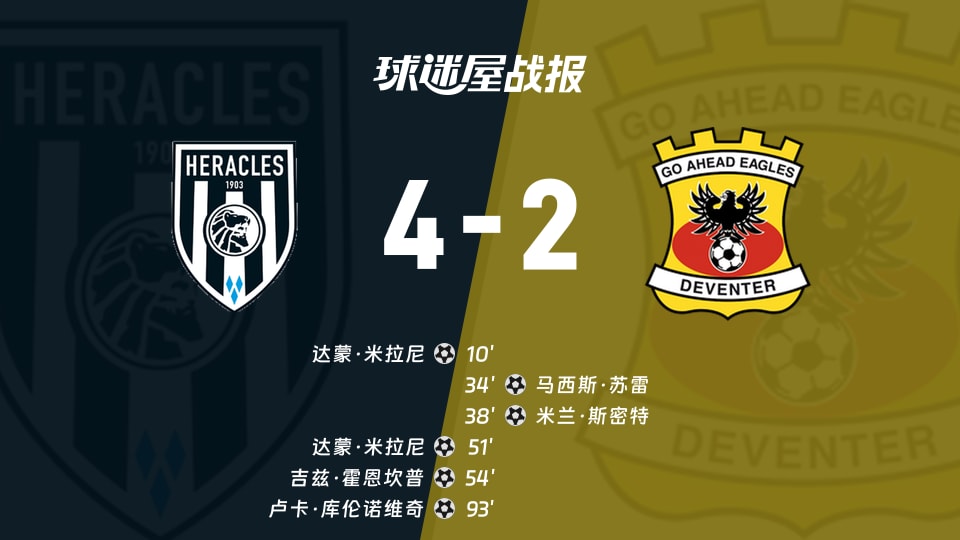 【荷甲】赫拉克勒斯vs前进之鹰比赛结果:赫拉克勒斯(4-2)前进之鹰比分战报(2025年11月23日)