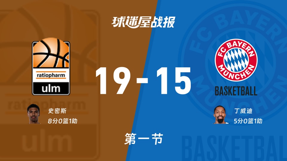 德篮甲常规赛：首节战罢，乌尔姆兰蒂奥帕姆以19-15领先拜仁慕尼黑，史密斯8+1