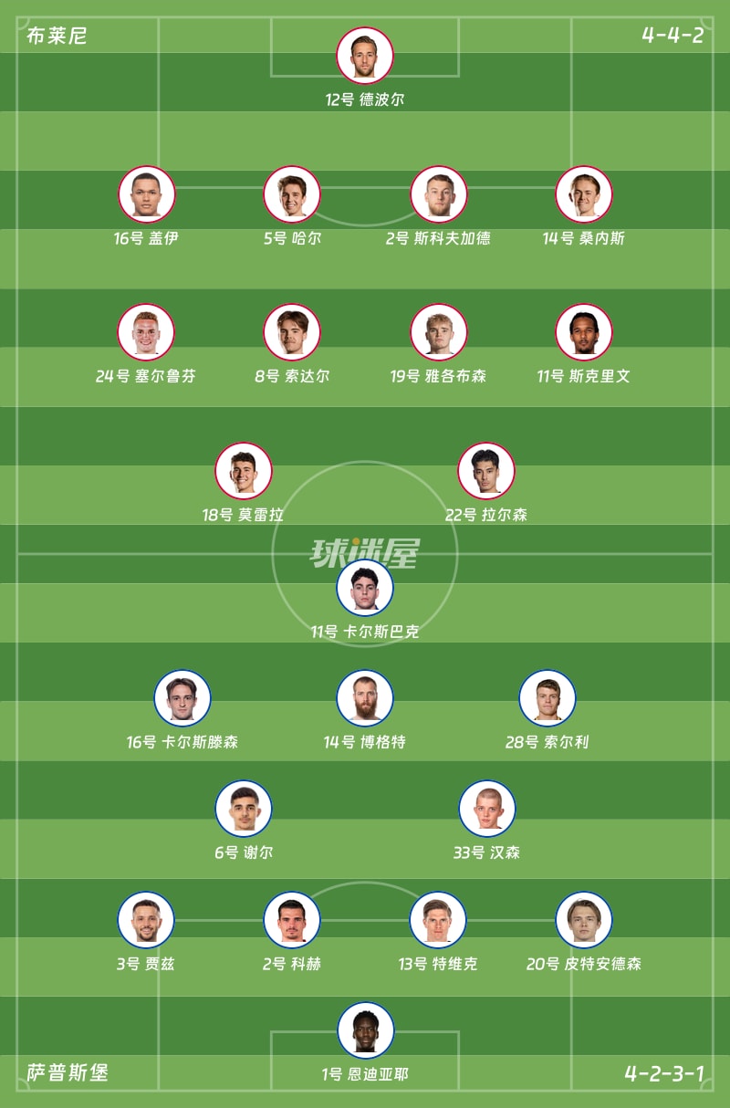 布莱尼vs萨普斯堡首发阵容