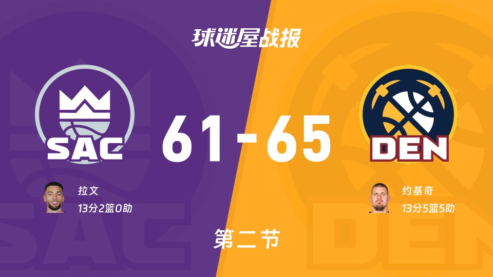 NBA常规赛：掘金第二节领先国王4分，约基奇得到13分，拉文得到13分