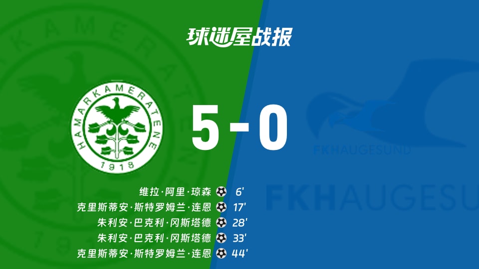 【挪超】汉坎vs海于格松比赛结果：汉坎(5-0)海于格松比分战报(2025年11月23日)