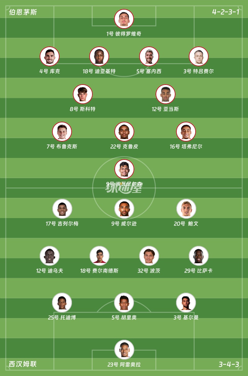 伯恩茅斯vs西汉姆联首发阵容