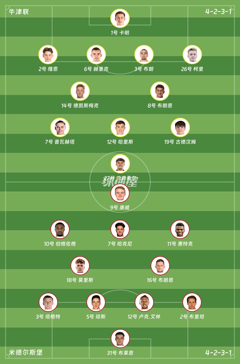 牛津联vs米德尔斯堡首发阵容