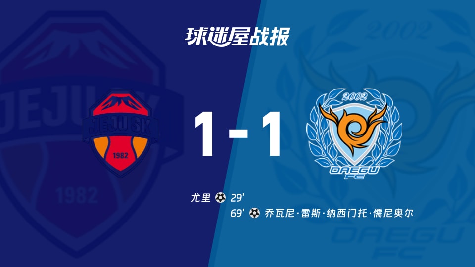 【韩K联】济州SK FCvs大邱FC比赛结果：济州SK FC(1-1)大邱FC比分战报(2025年11月23日)