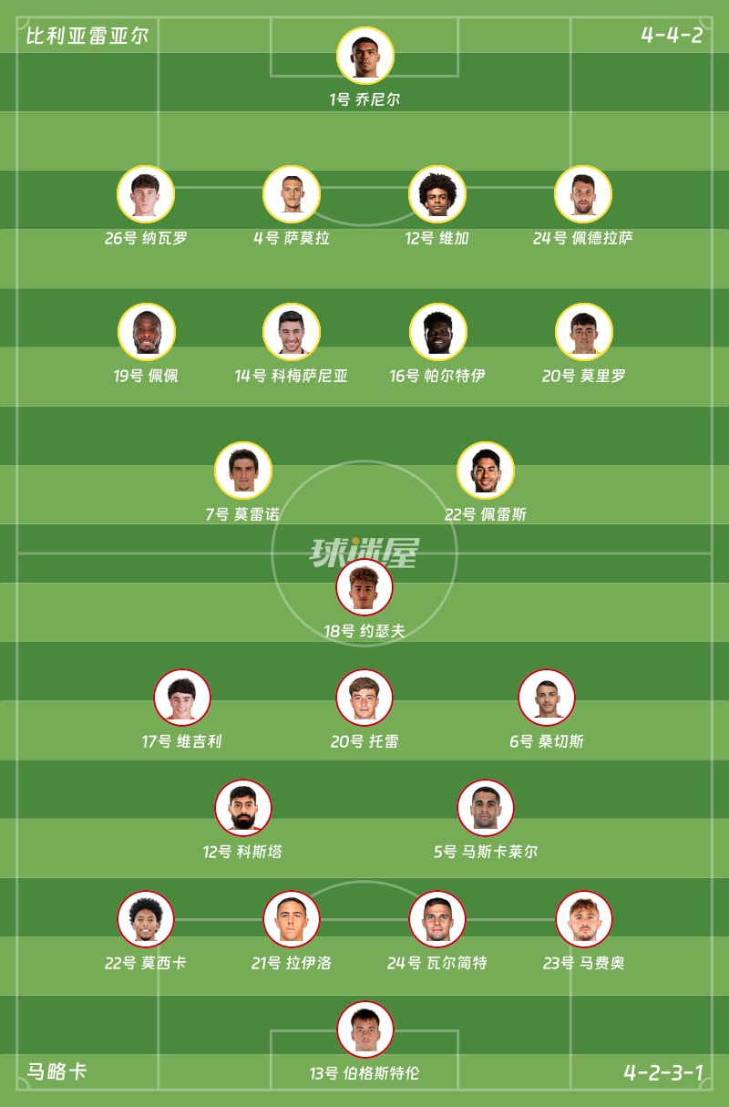 比利亚雷亚尔vs马略卡首发阵容
