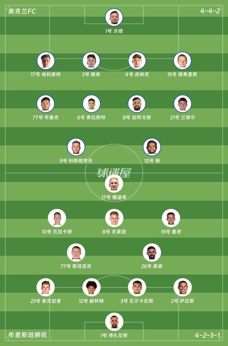 奥克兰FCvs布里斯班狮吼首发阵容