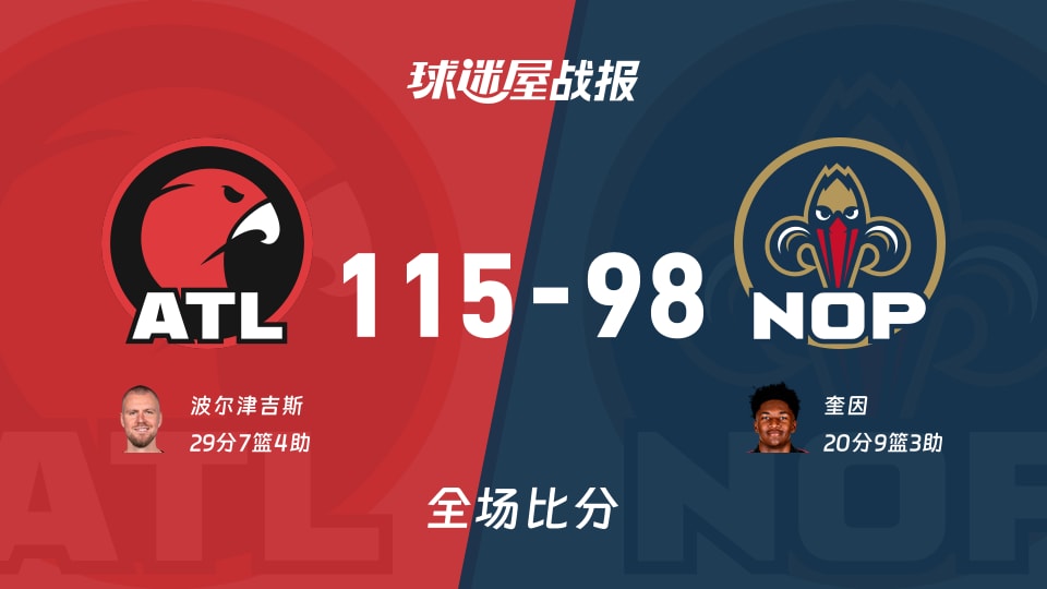 NBA常规赛：老鹰以115-98战胜鹈鹕，波尔津吉斯29+7+4
